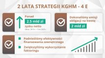 kghm infografika duza wspolna grafika 4e sm 1200x670px