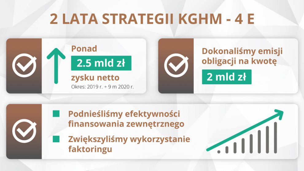 kghm infografika duza wspolna grafika 4e sm 1200x670px