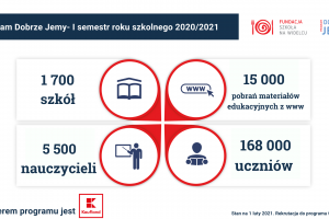 Program Dobrze Jemy-Kaufland