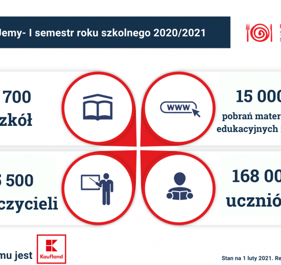 Program Dobrze Jemy-Kaufland